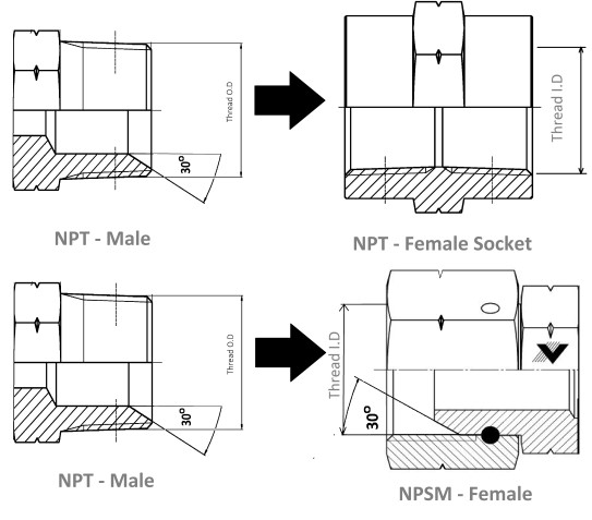 NPT NPSM Thread Identification Table Volz Made In Germany